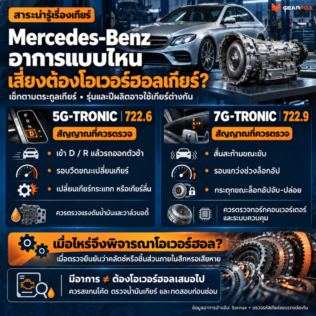 อาการแบบไหนเสี่ยงต้องโอเวร์ฮอลเกียร์? Mercedes-Benz