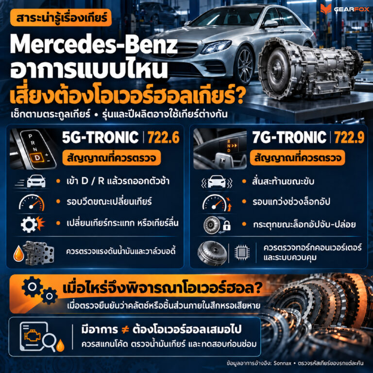 อาการแบบไหนเสี่ยงต้องโอเวร์ฮอลเกียร์? Mercedes-Benz